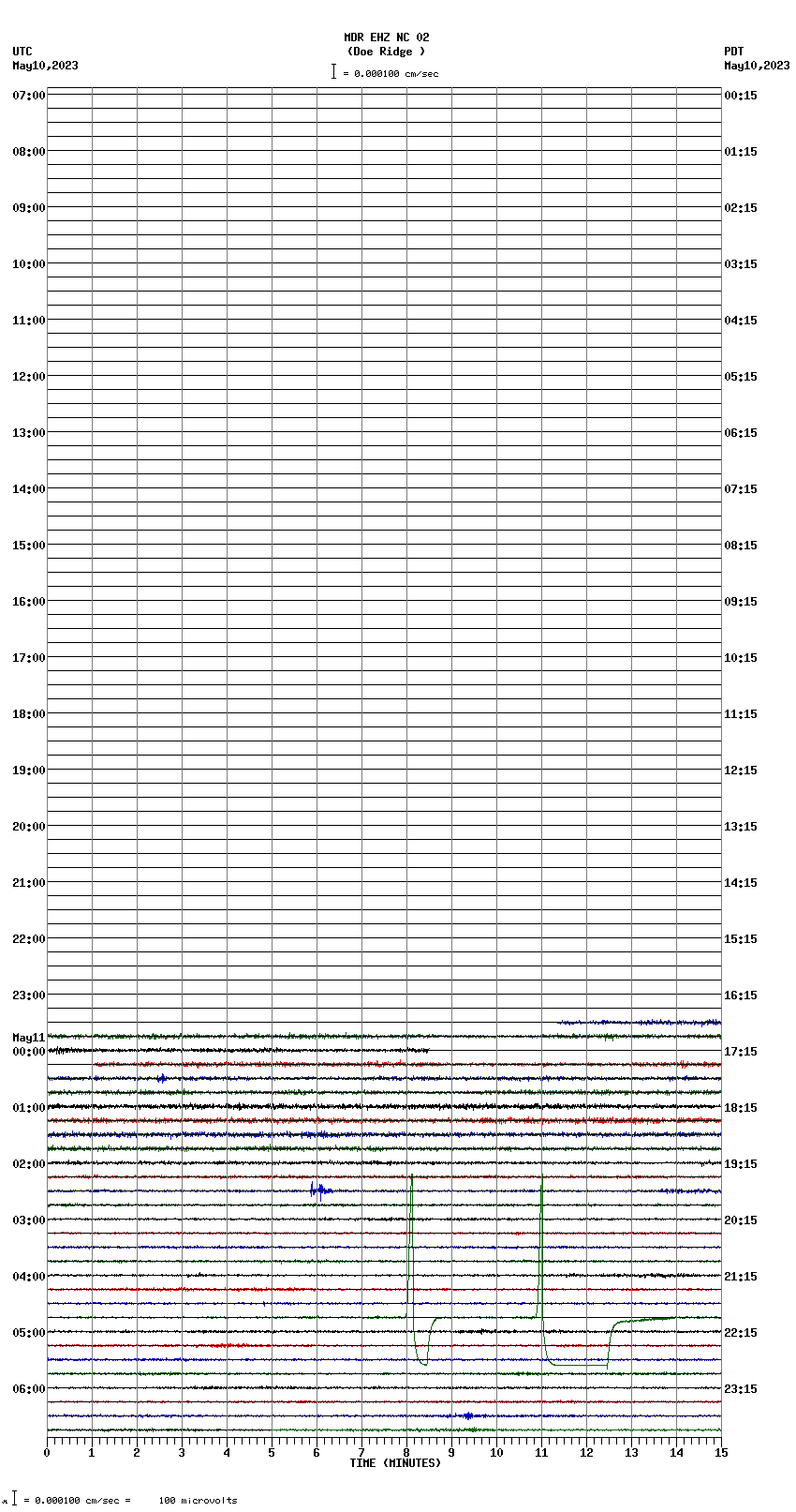 seismogram plot