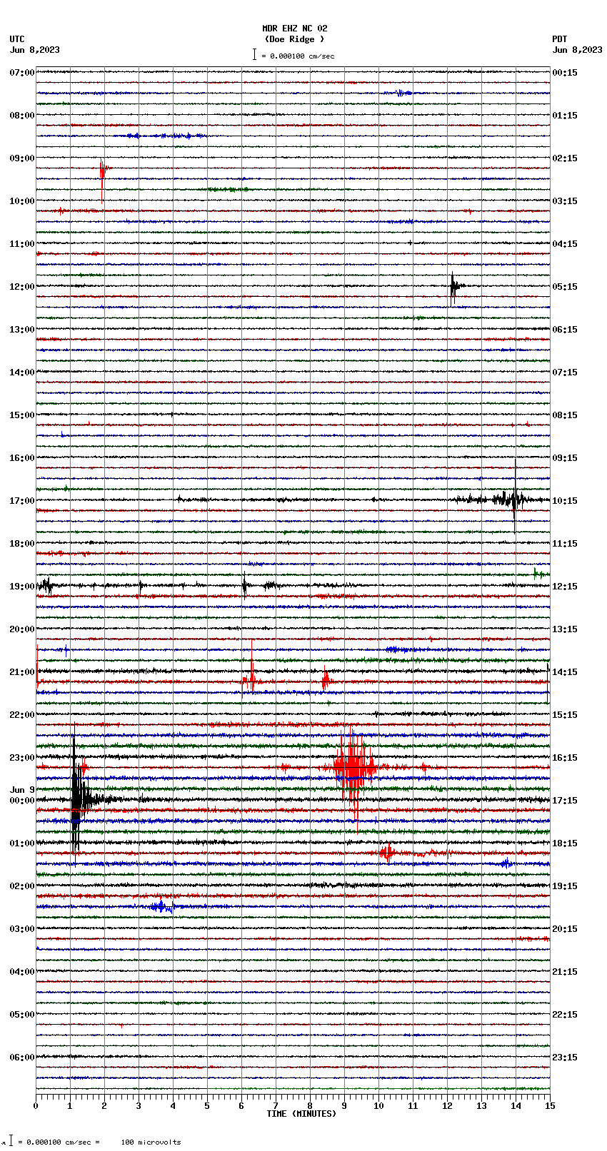 seismogram plot