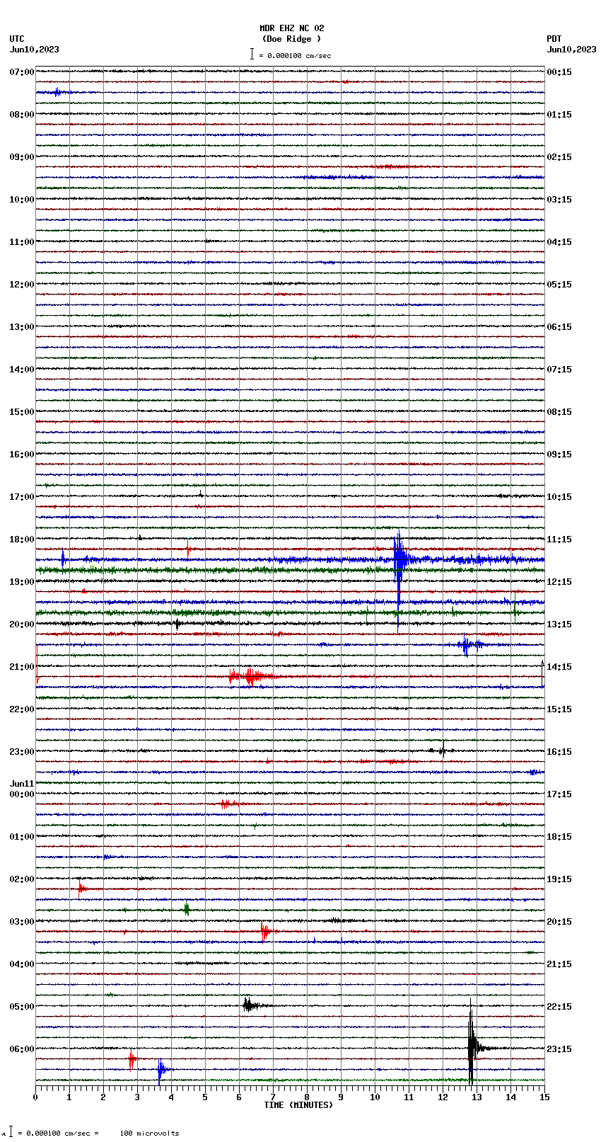 seismogram plot