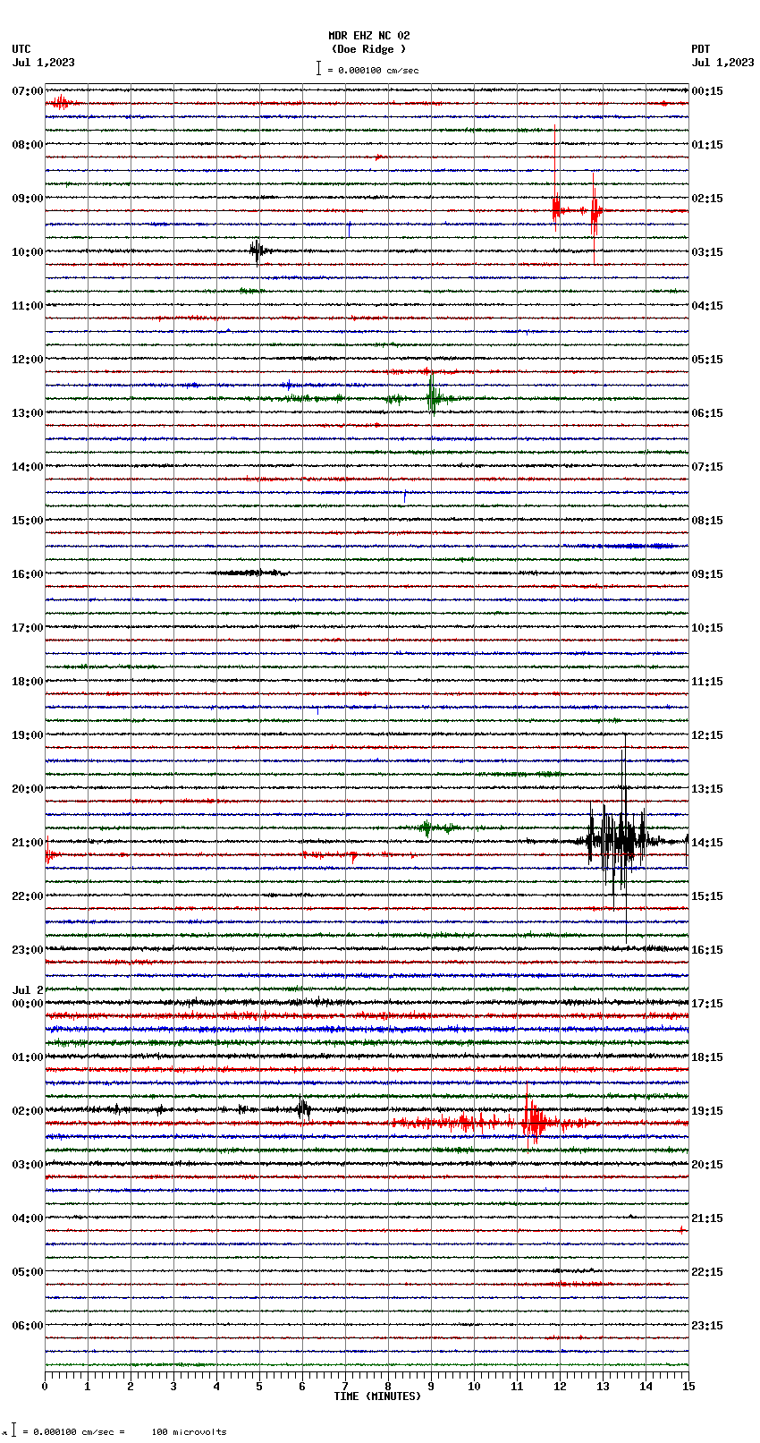 seismogram plot