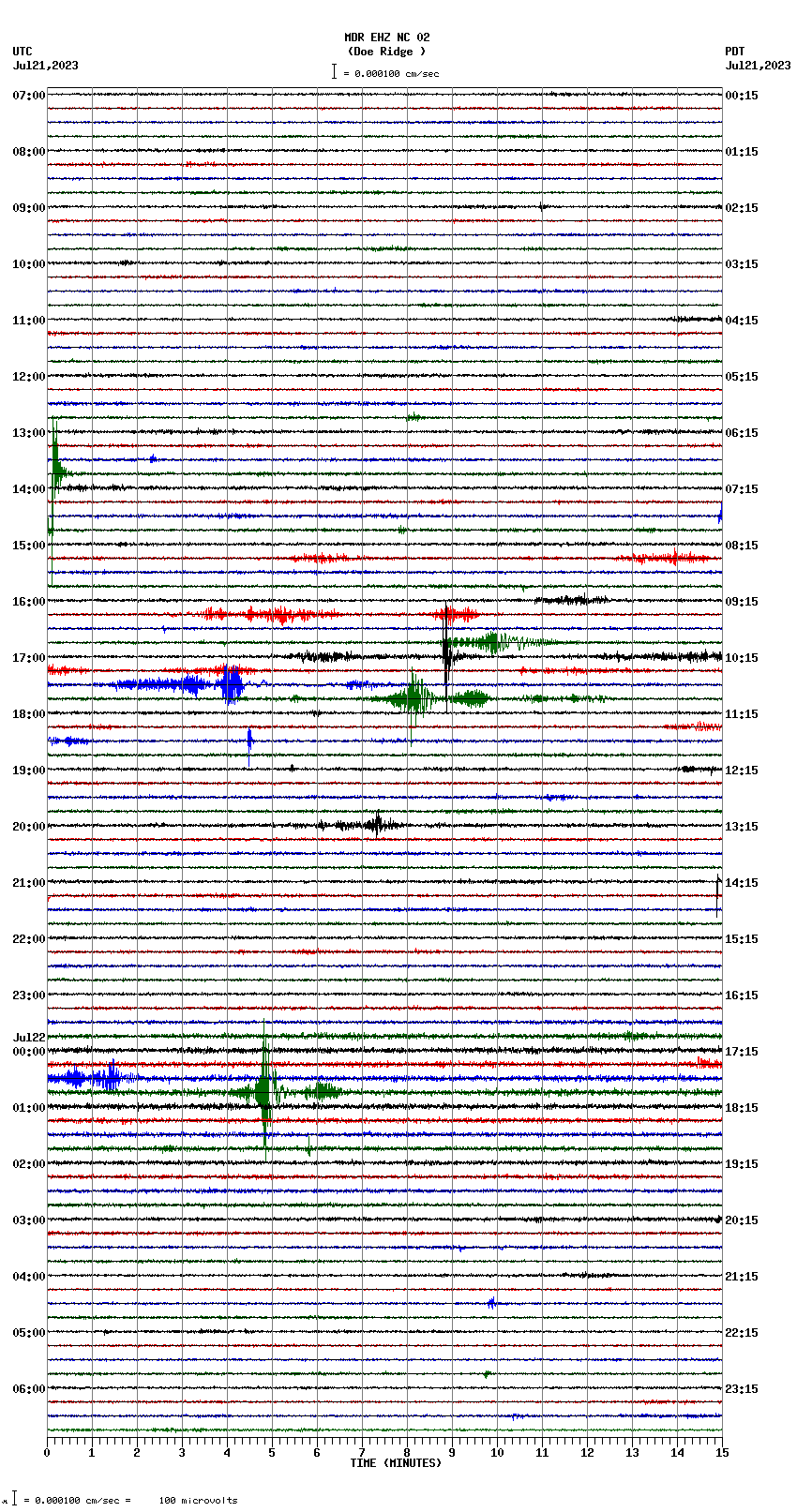 seismogram plot