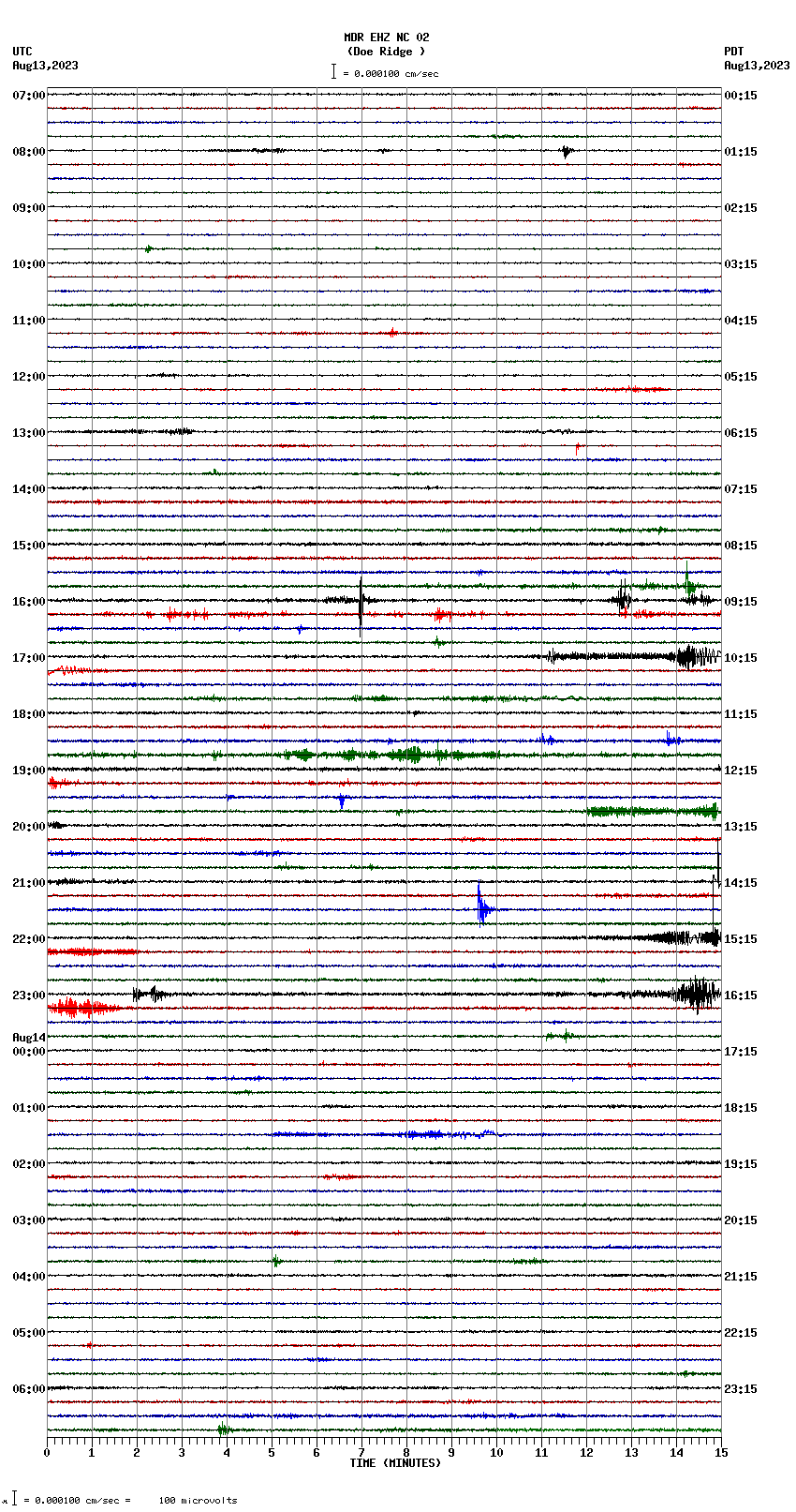 seismogram plot