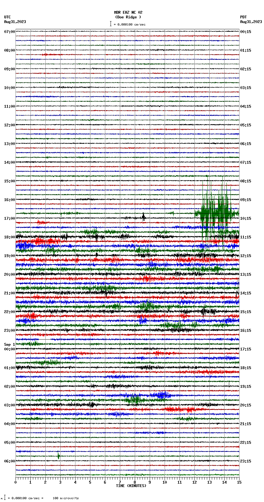 seismogram plot