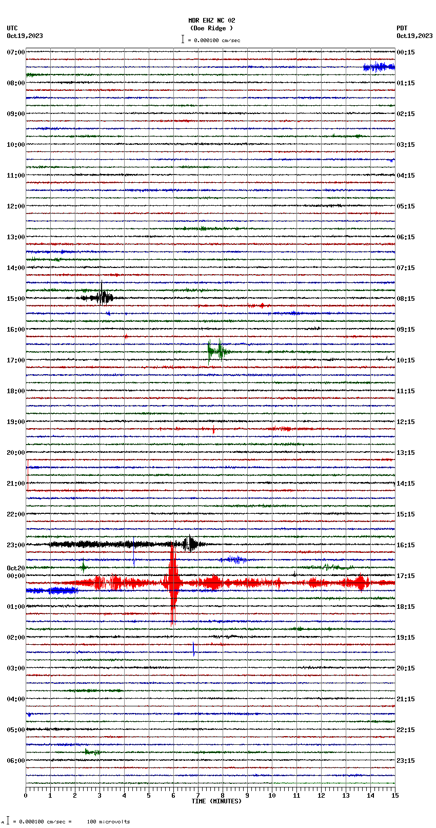 seismogram plot