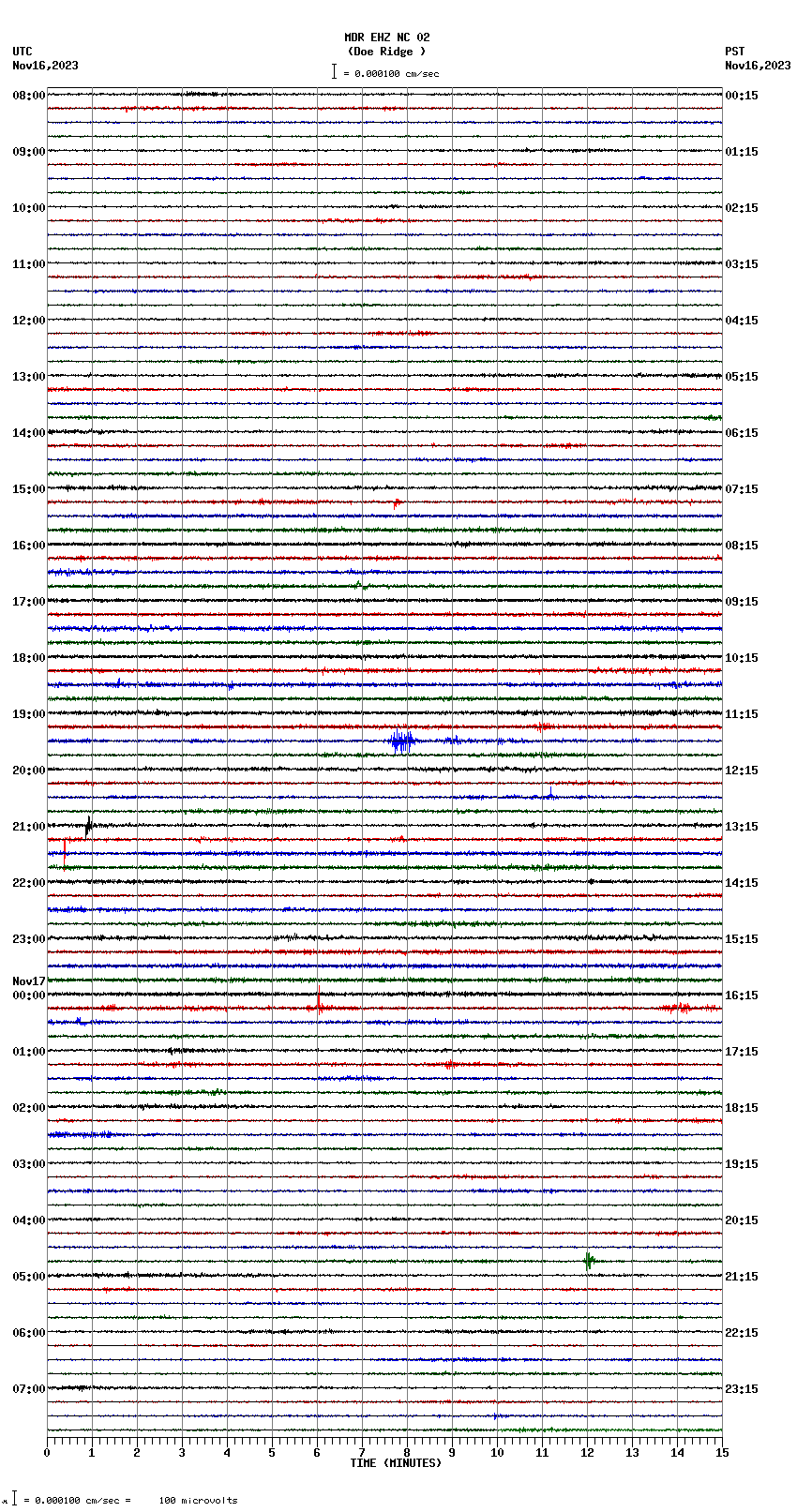 seismogram plot