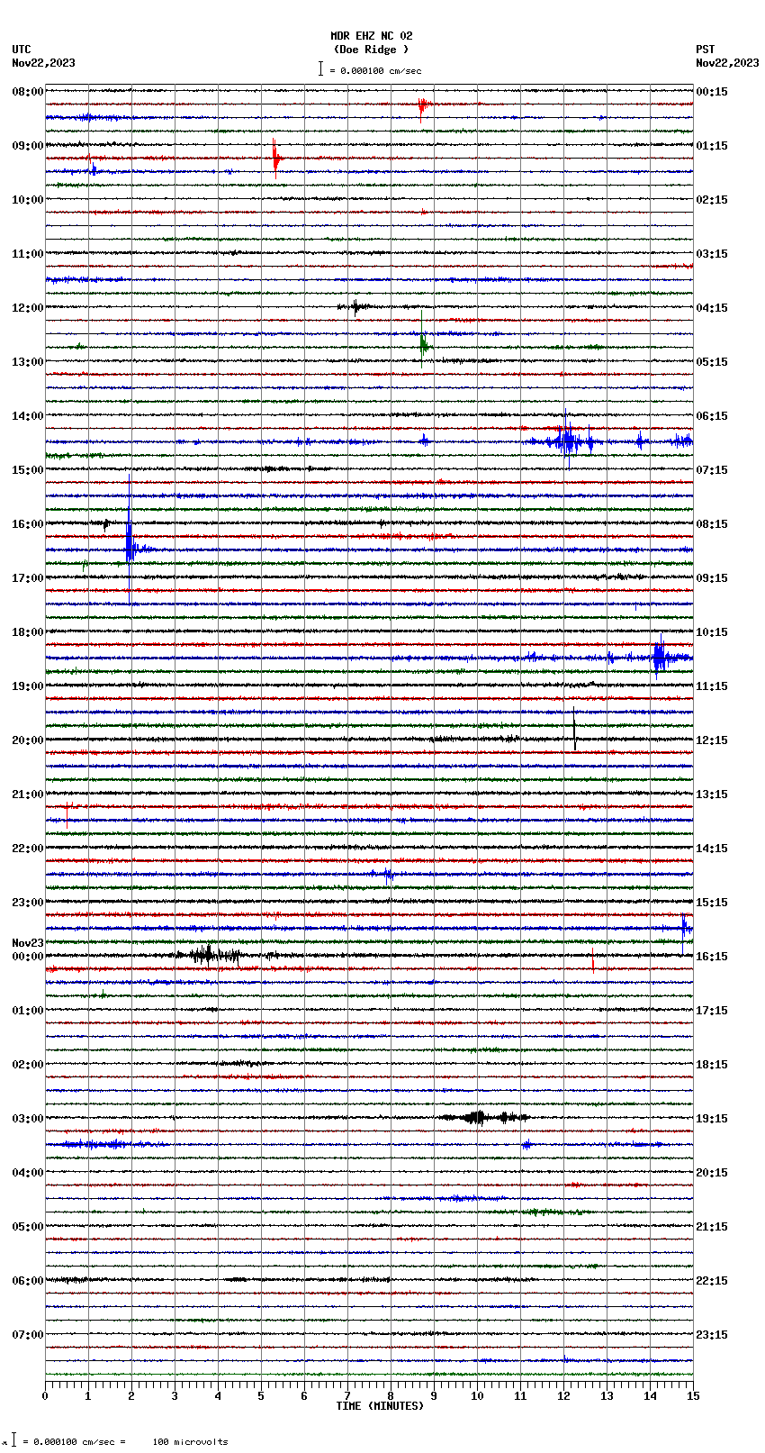 seismogram plot