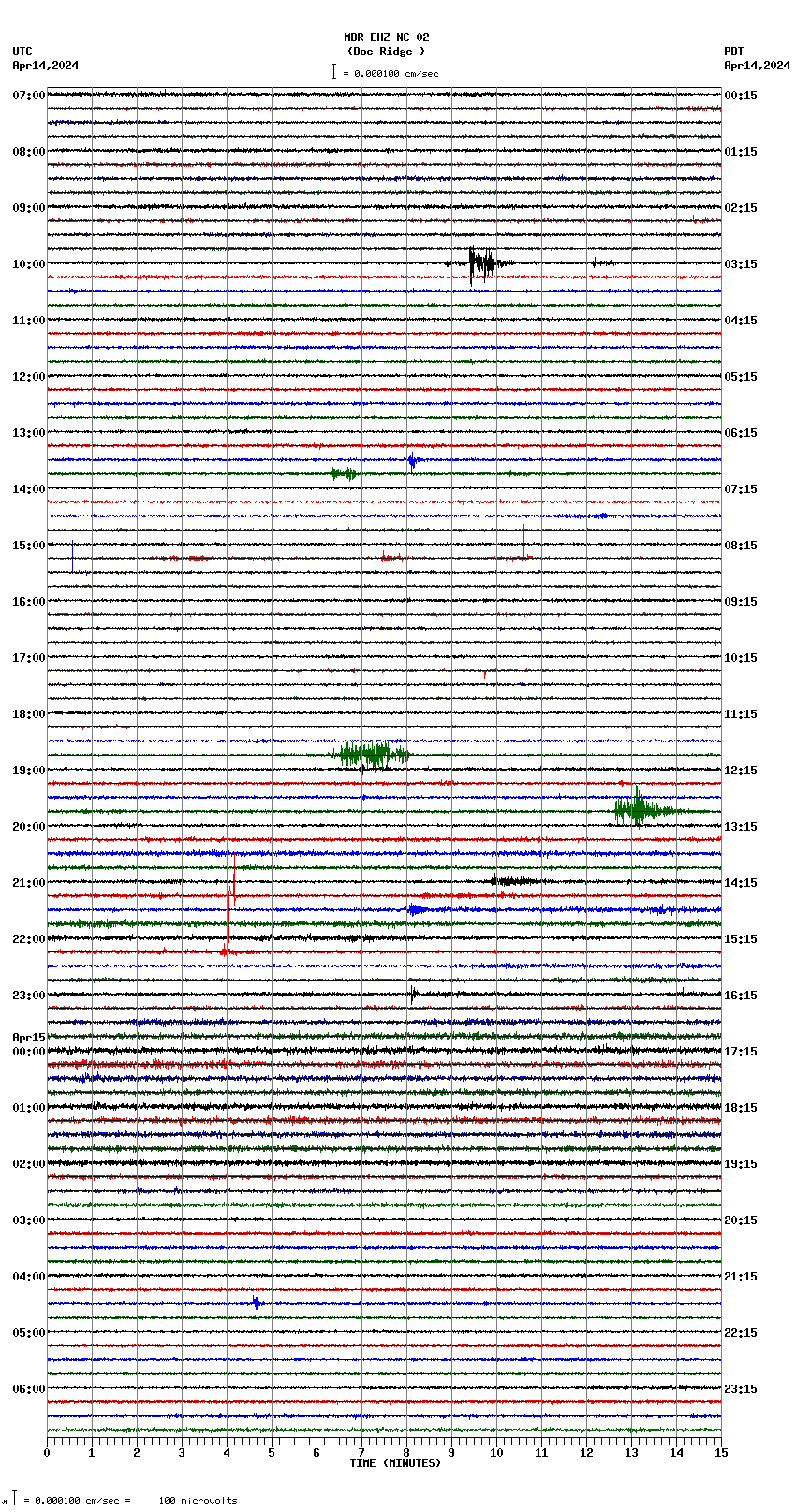 seismogram plot