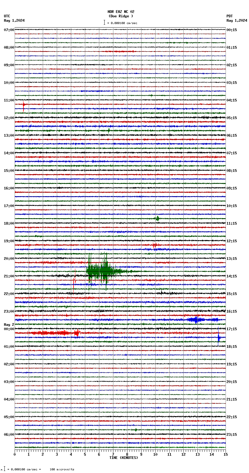 seismogram plot