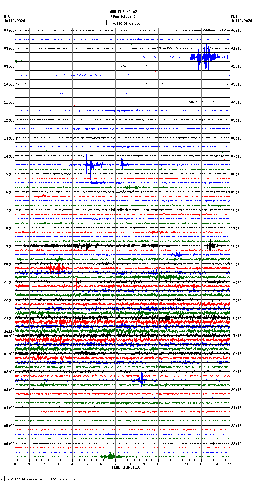 seismogram plot