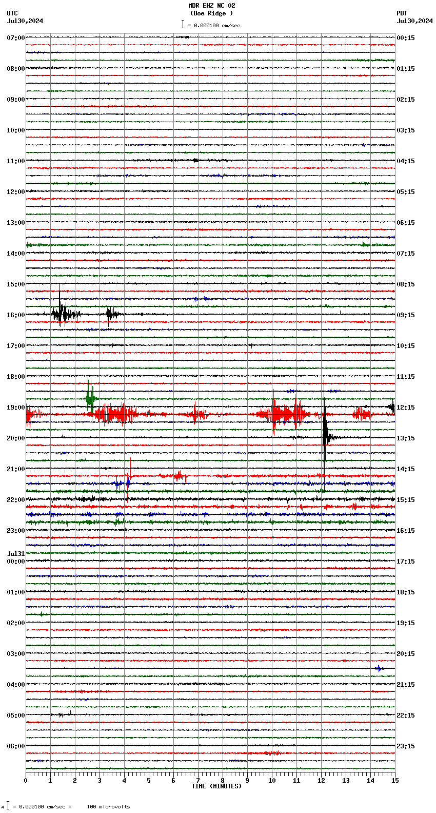 seismogram plot