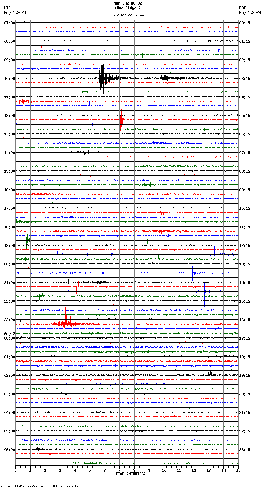 seismogram plot