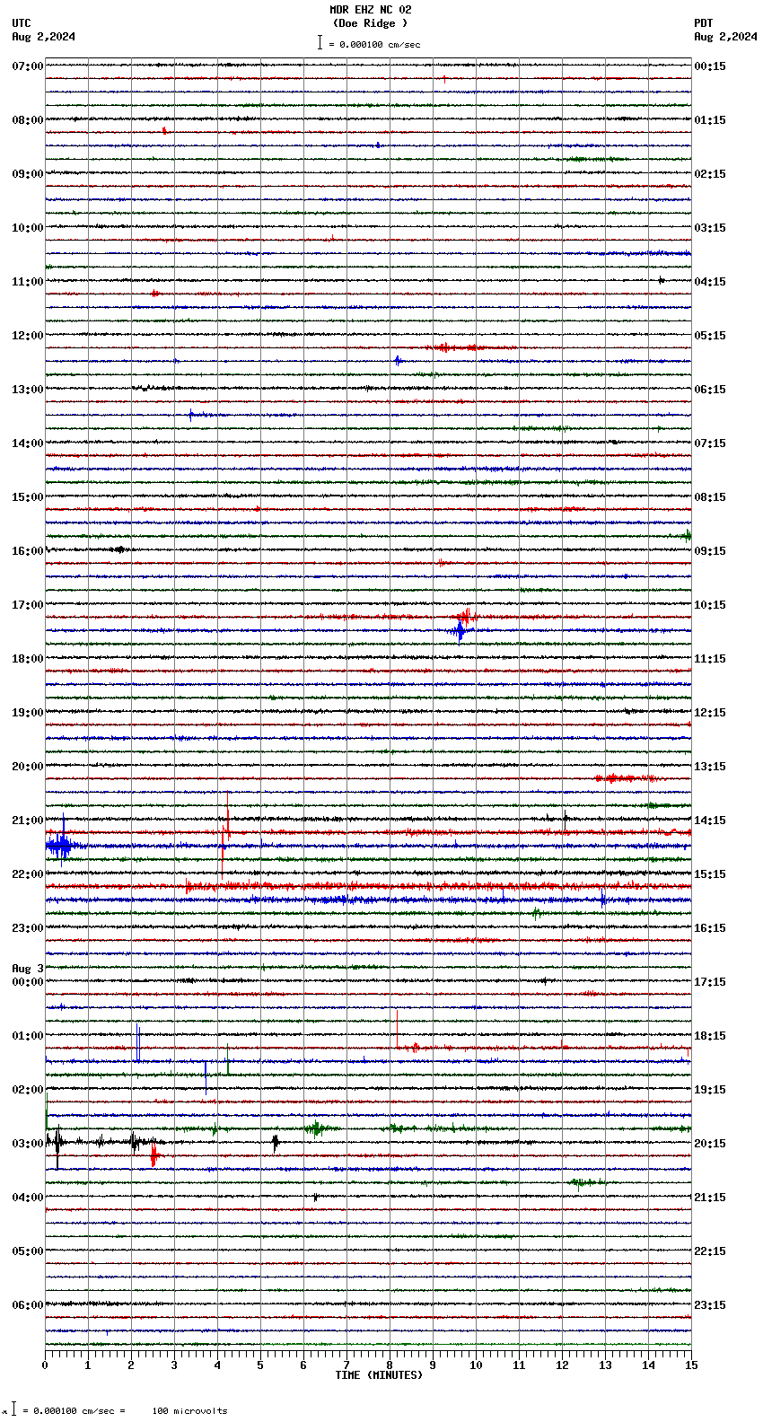 seismogram plot