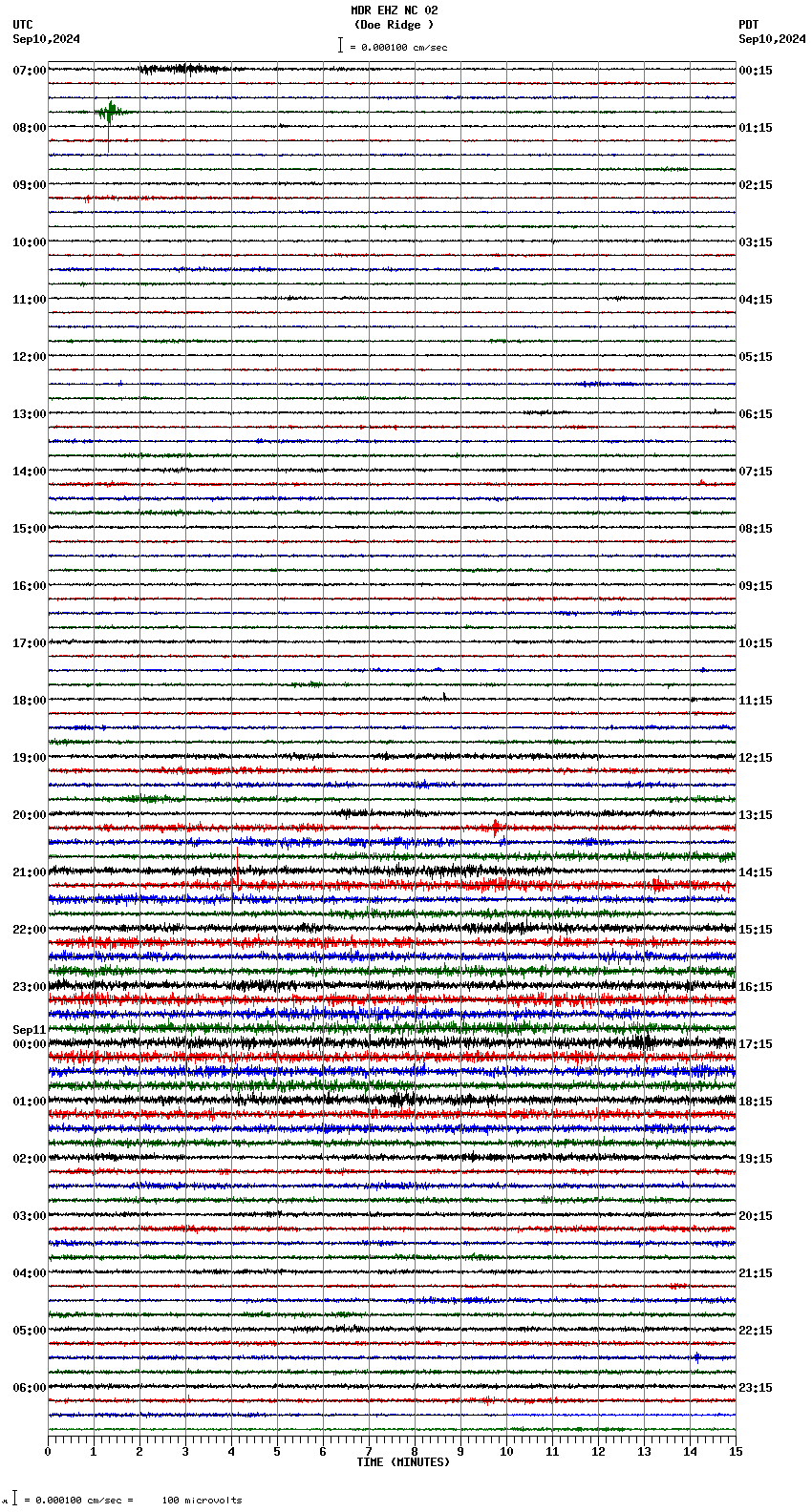 seismogram plot