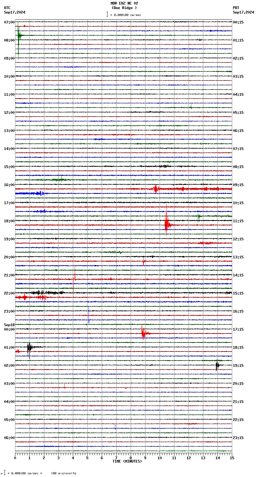 seismogram plot