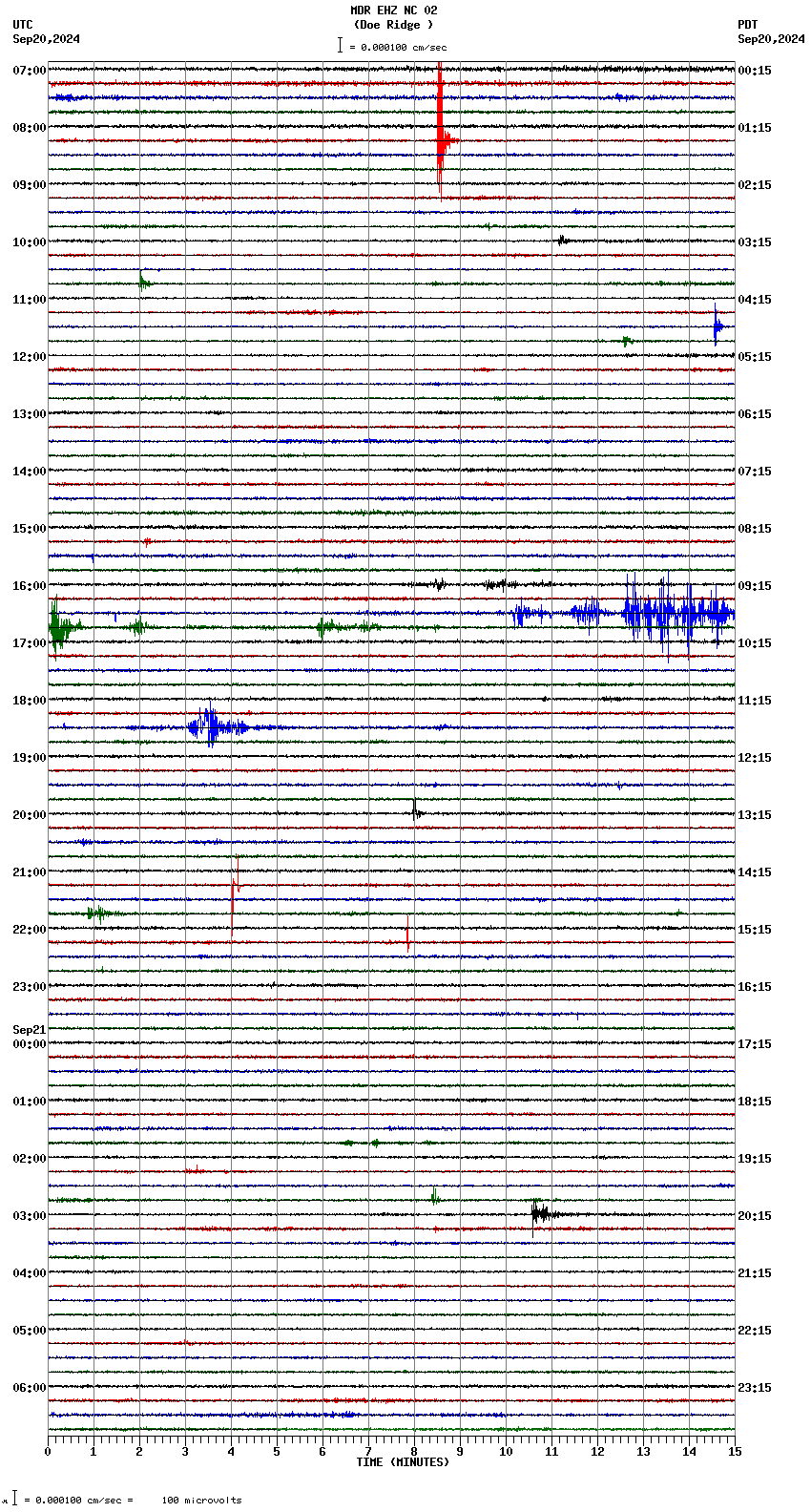 seismogram plot