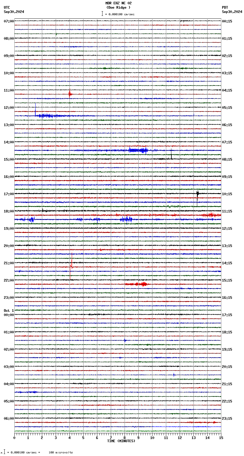 seismogram plot