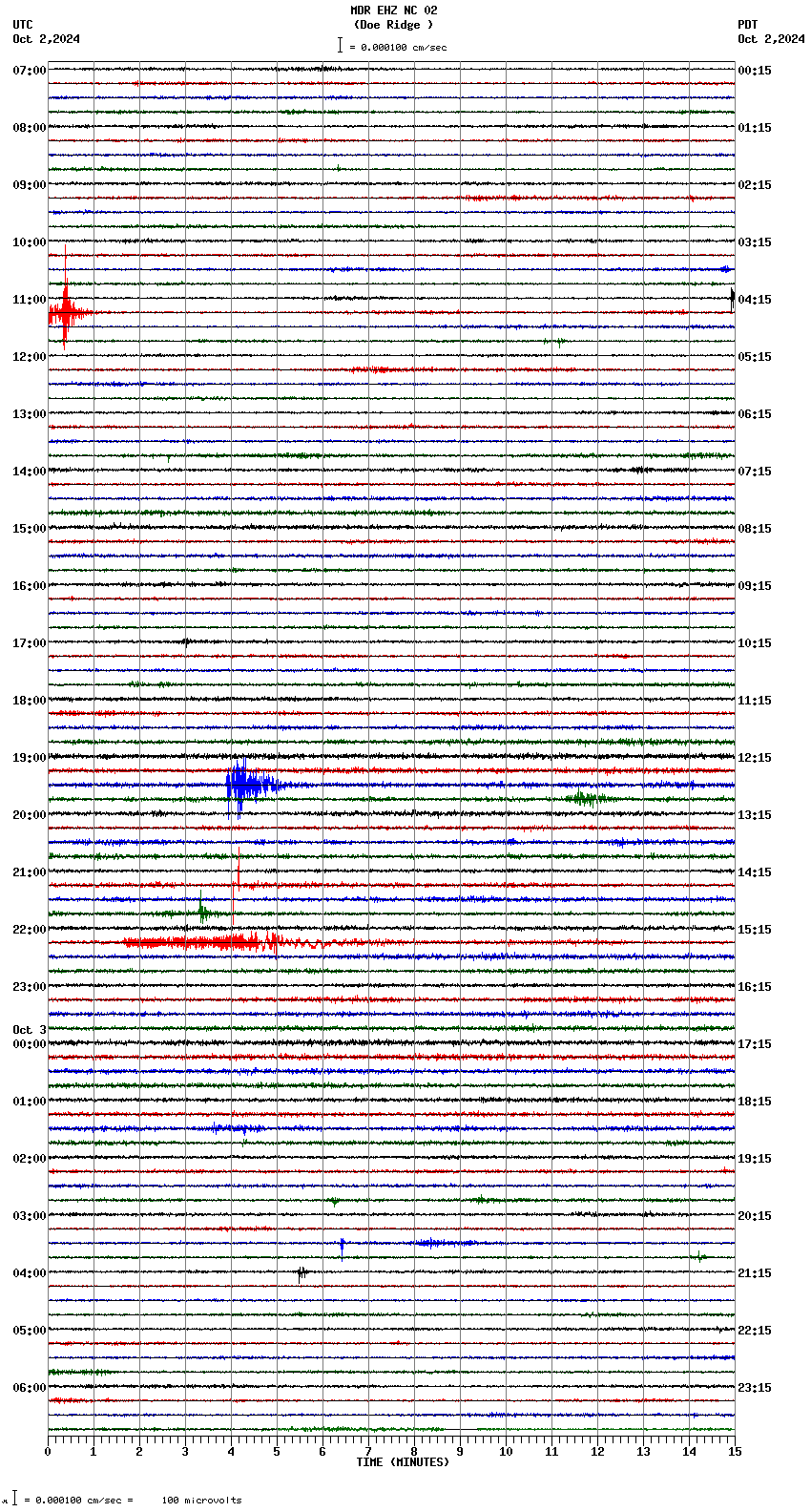 seismogram plot