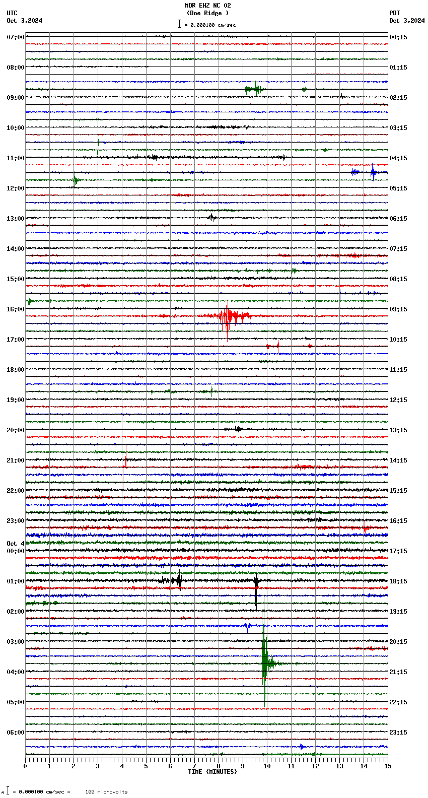 seismogram plot