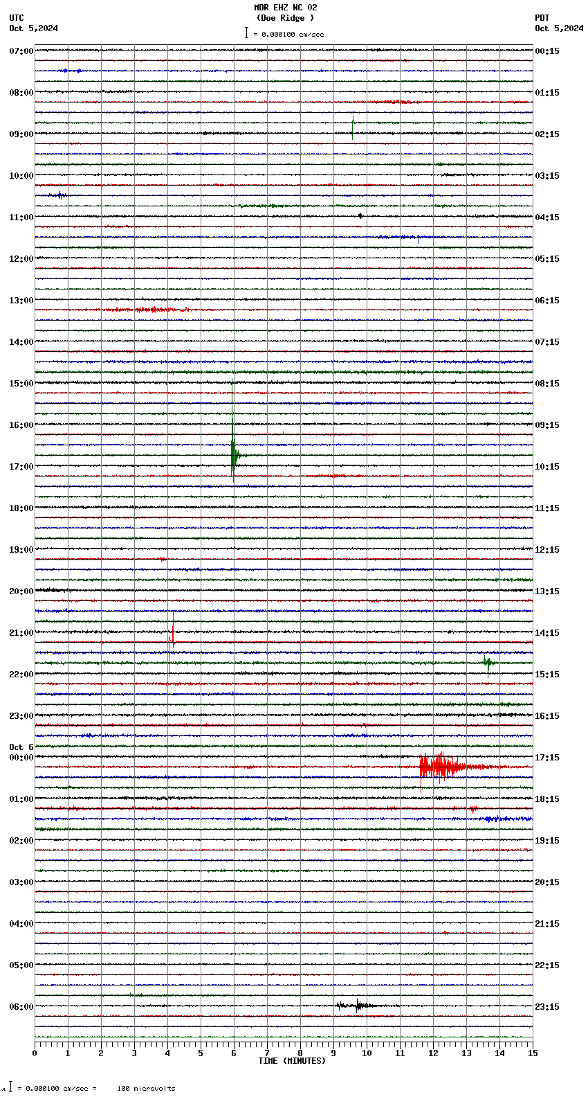 seismogram plot