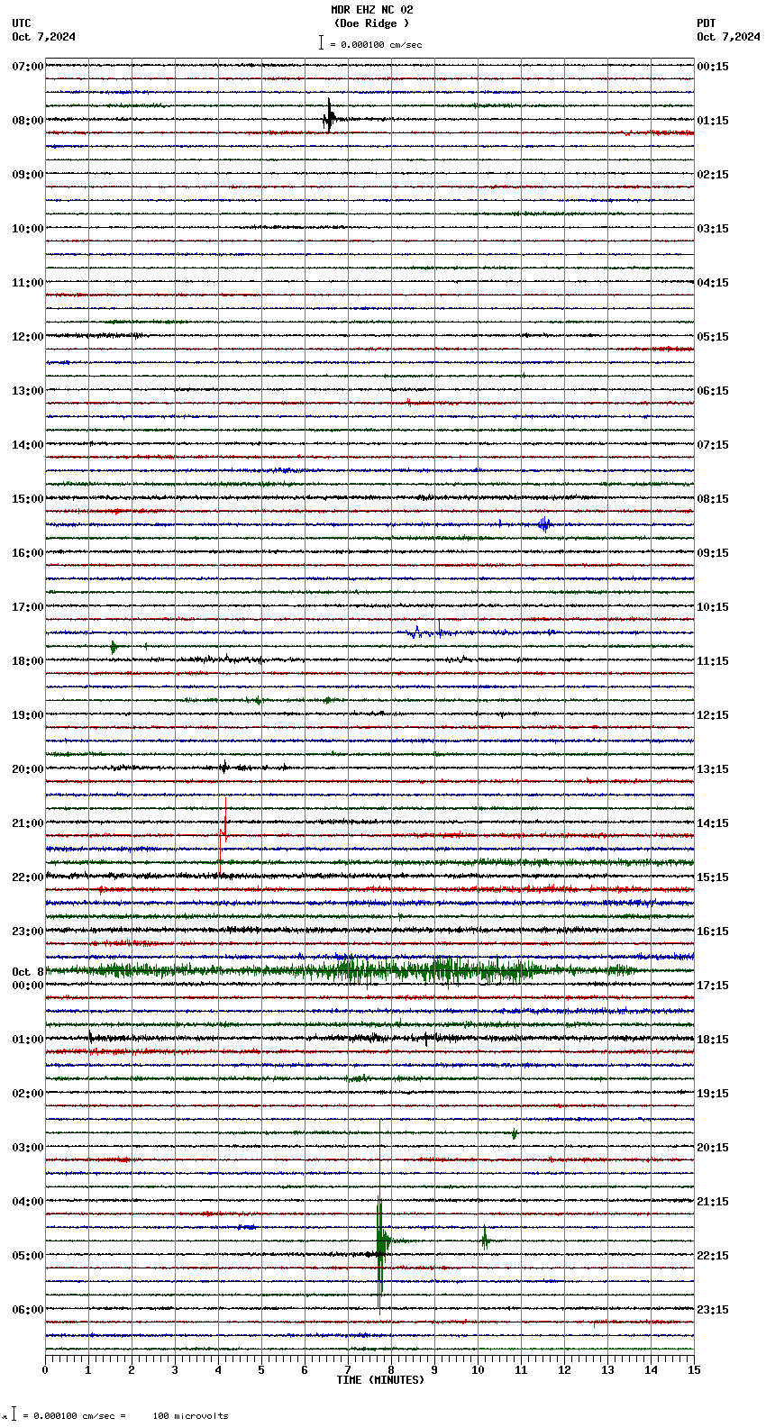 seismogram plot