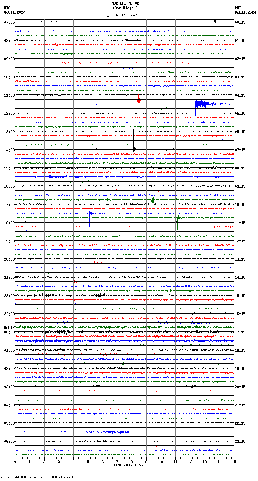 seismogram plot