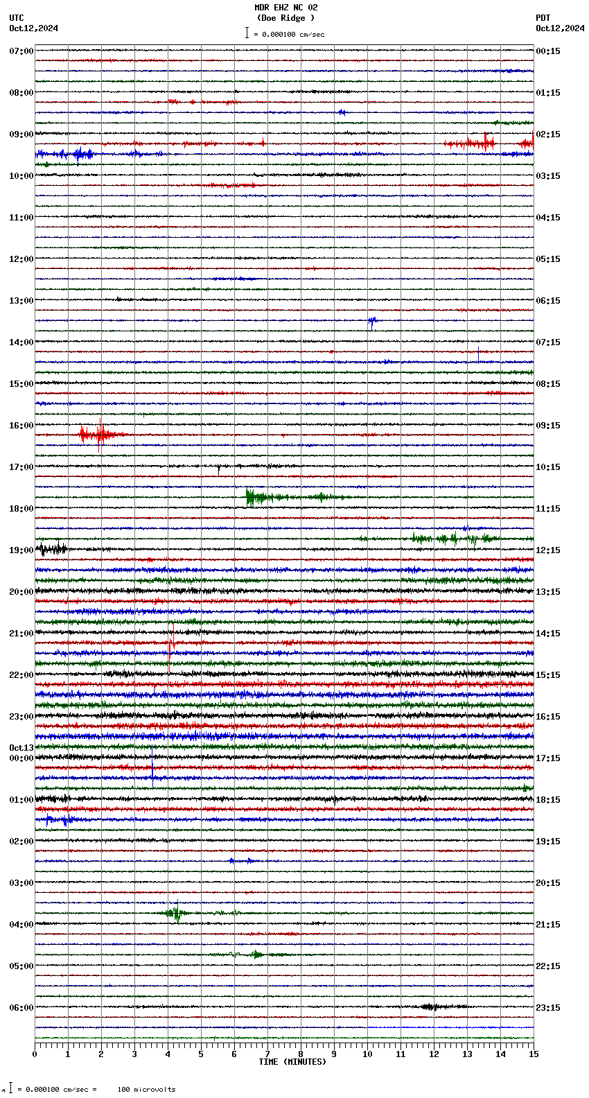 seismogram plot