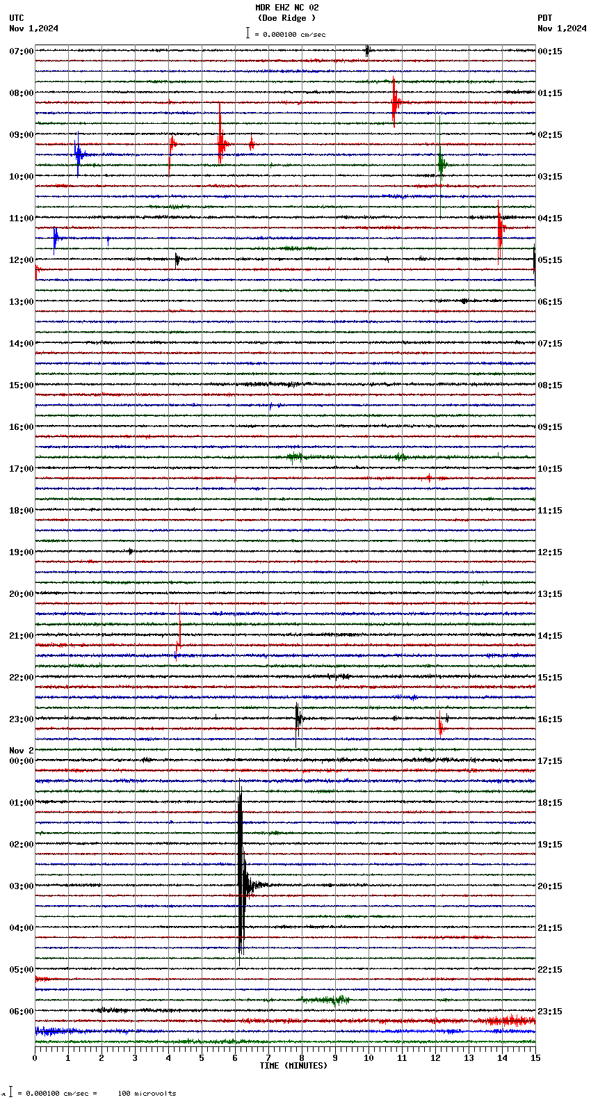 seismogram plot