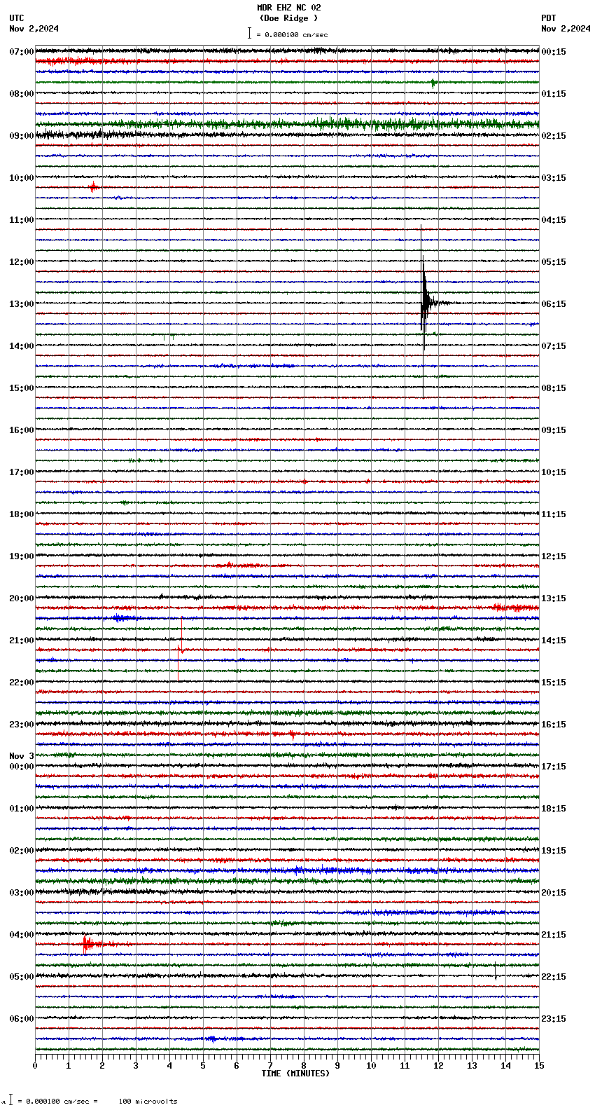 seismogram plot