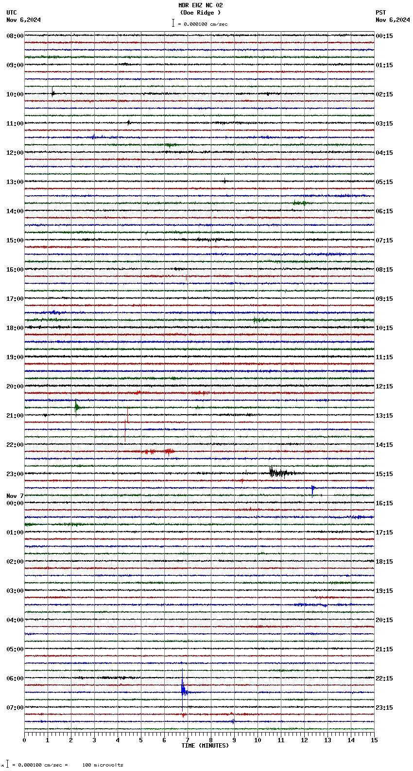 seismogram plot