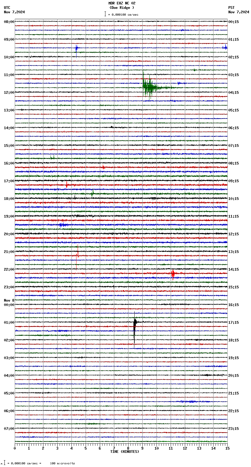 seismogram plot