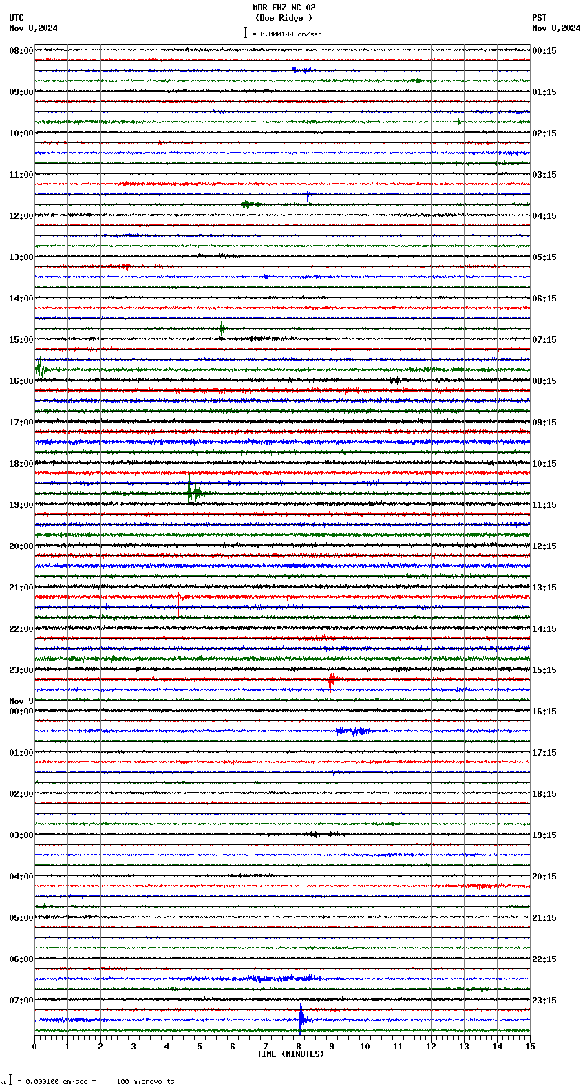 seismogram plot