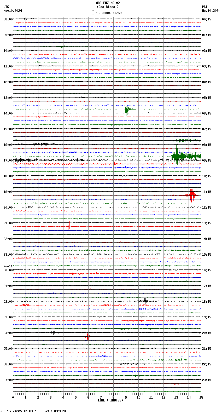 seismogram plot