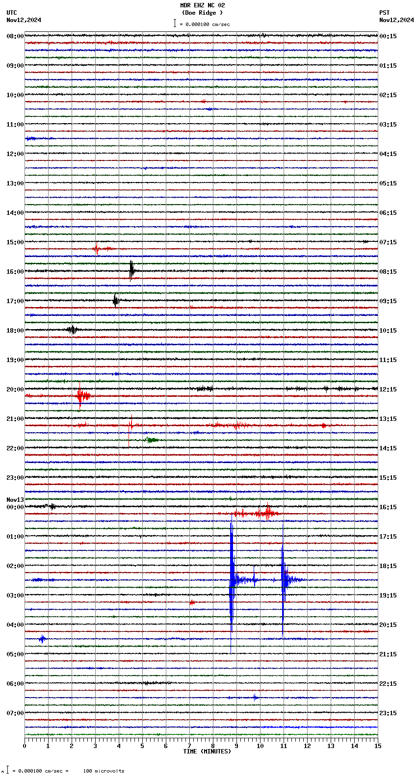 seismogram plot