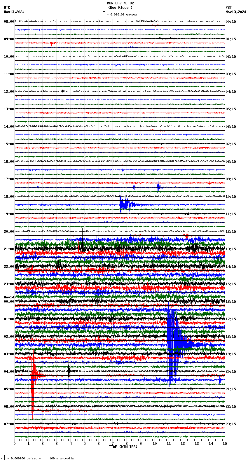 seismogram plot