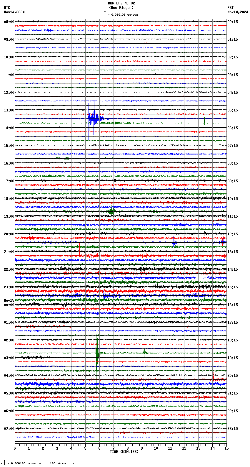 seismogram plot