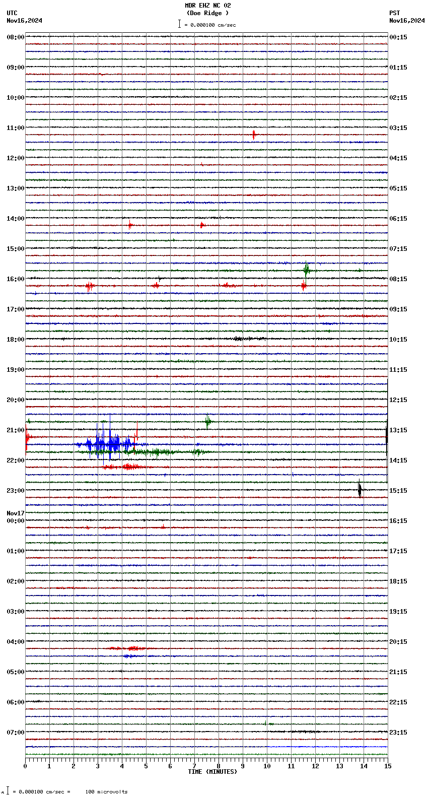 seismogram plot