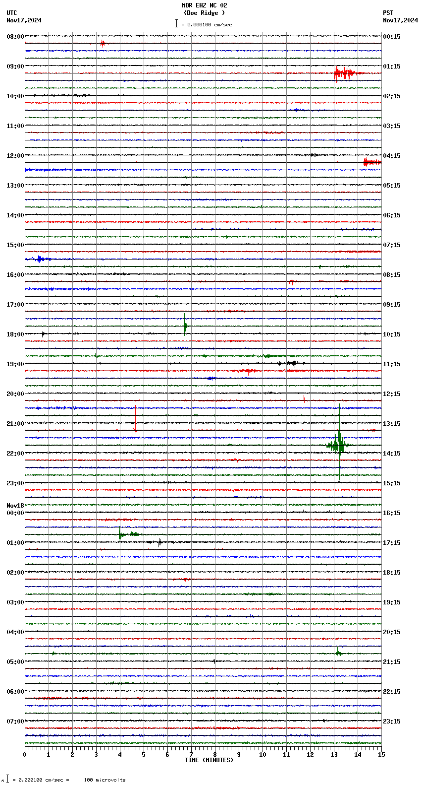 seismogram plot