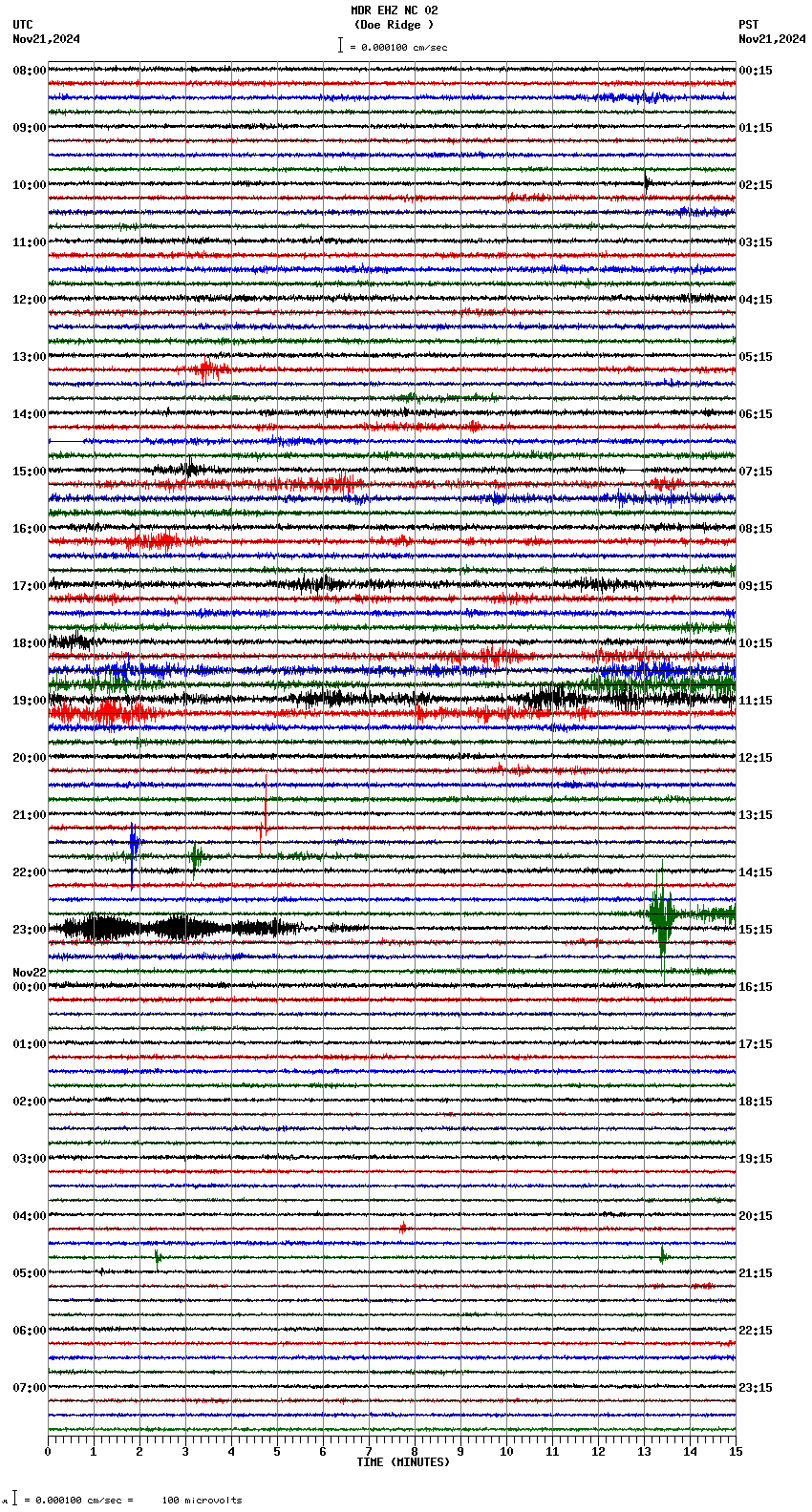 seismogram plot