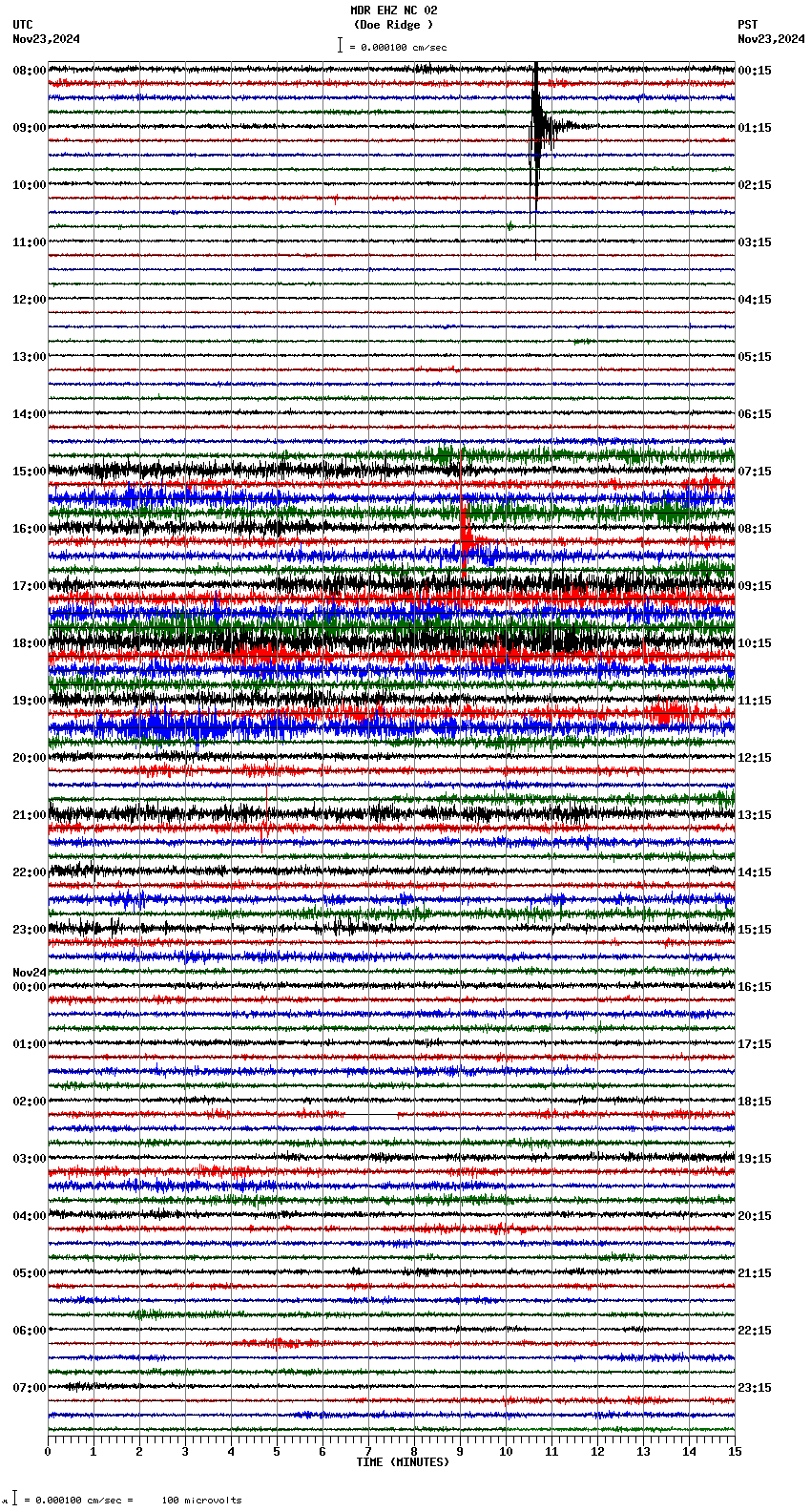 seismogram plot