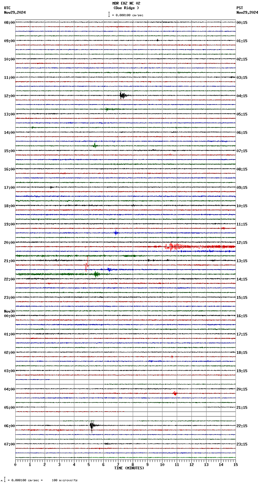 seismogram plot