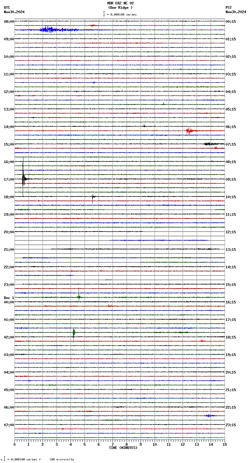 seismogram plot