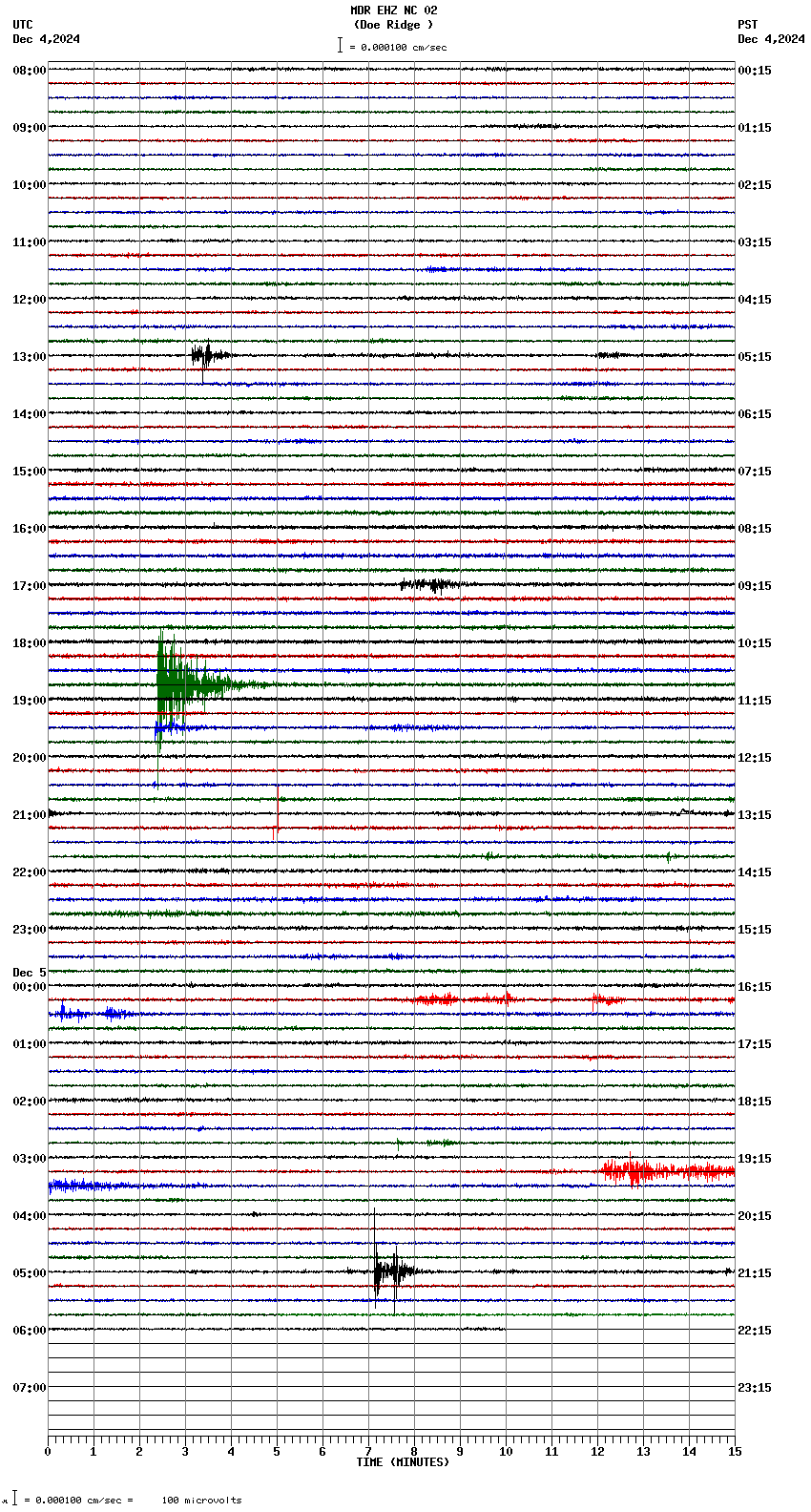 seismogram plot