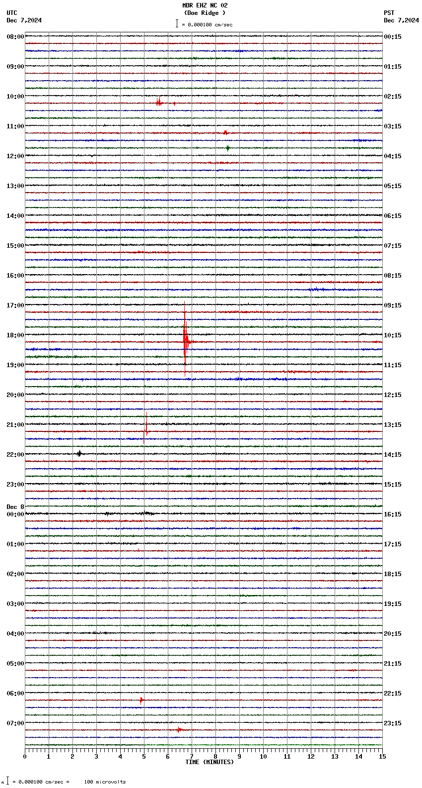 seismogram plot