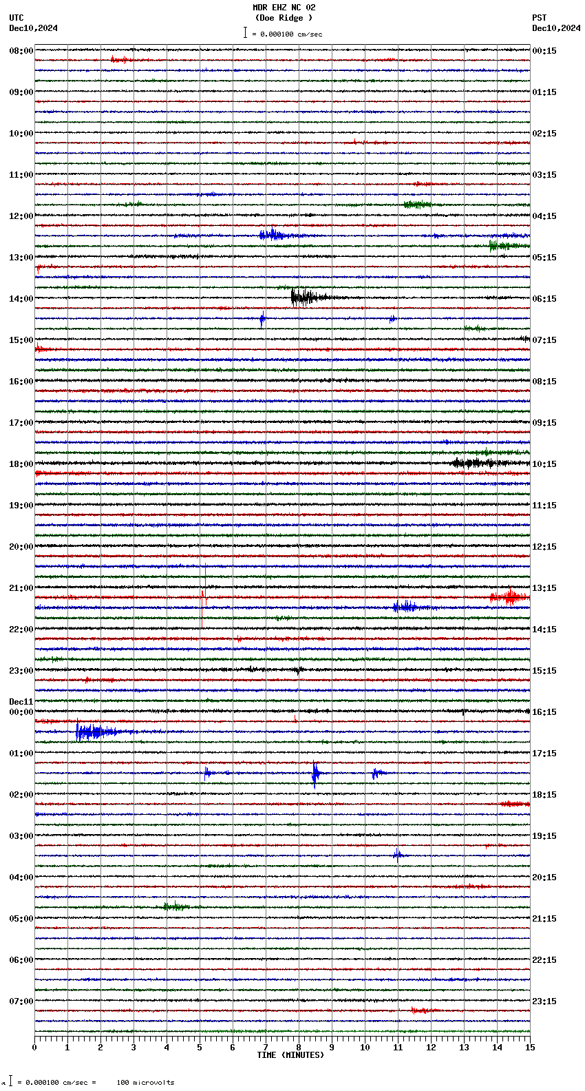 seismogram plot