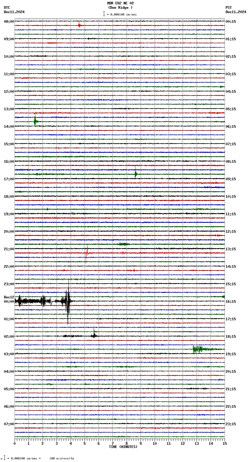 seismogram plot