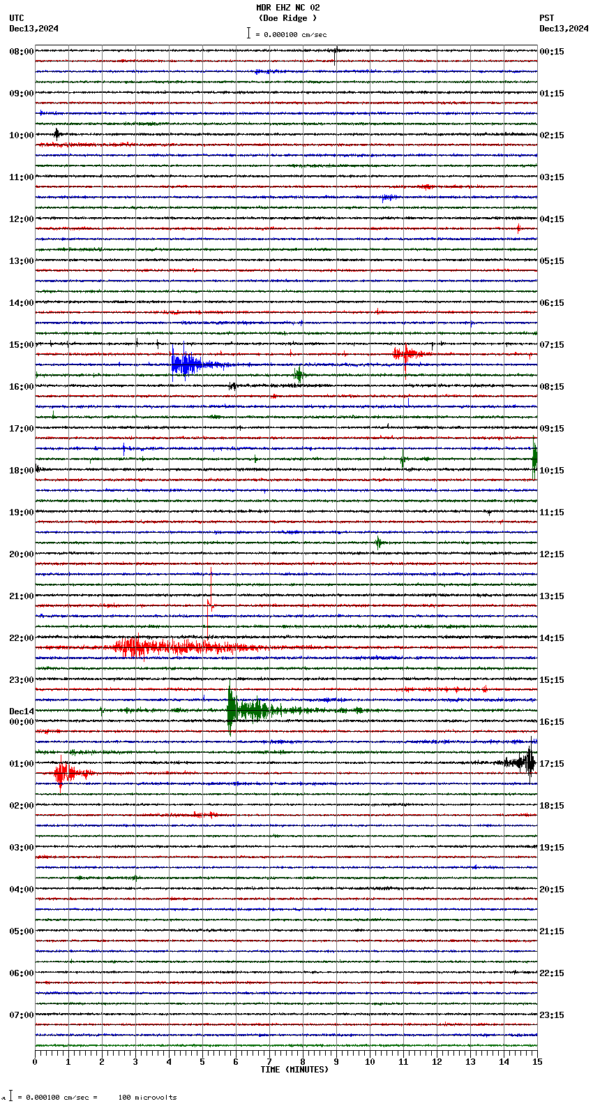 seismogram plot