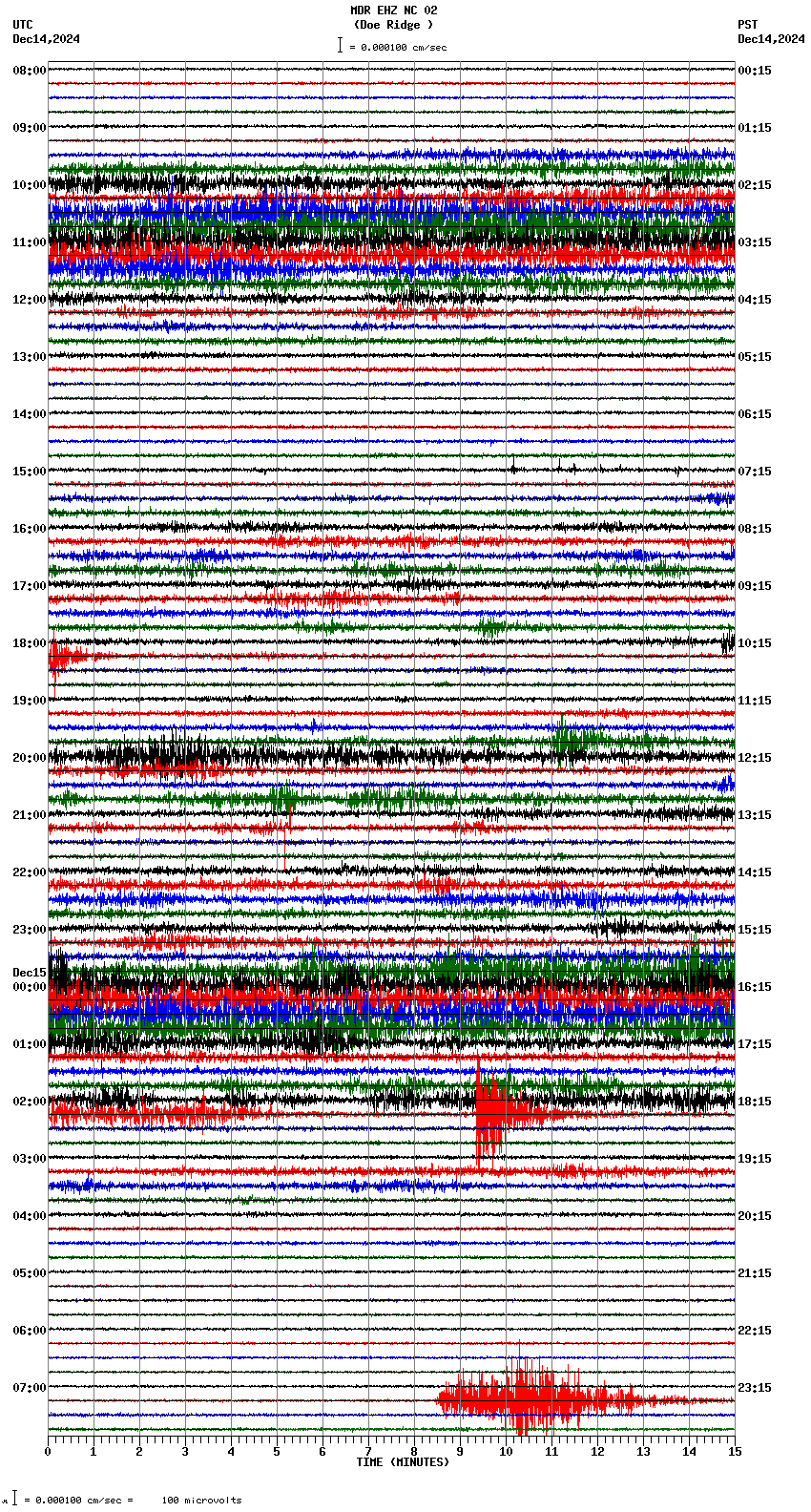 seismogram plot