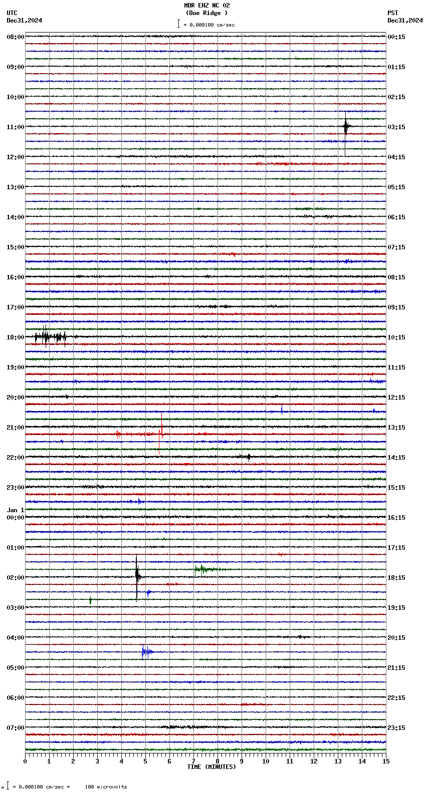 seismogram plot