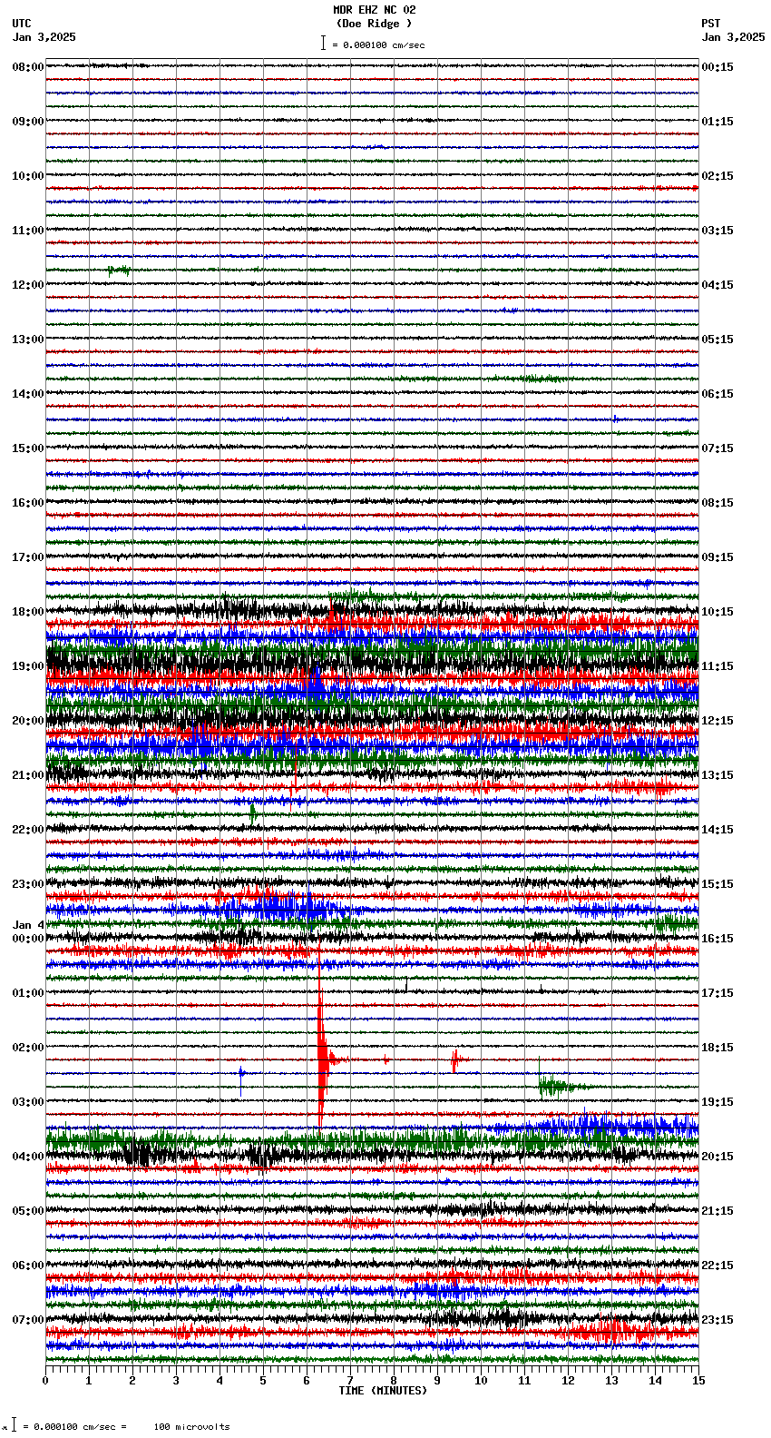 seismogram plot