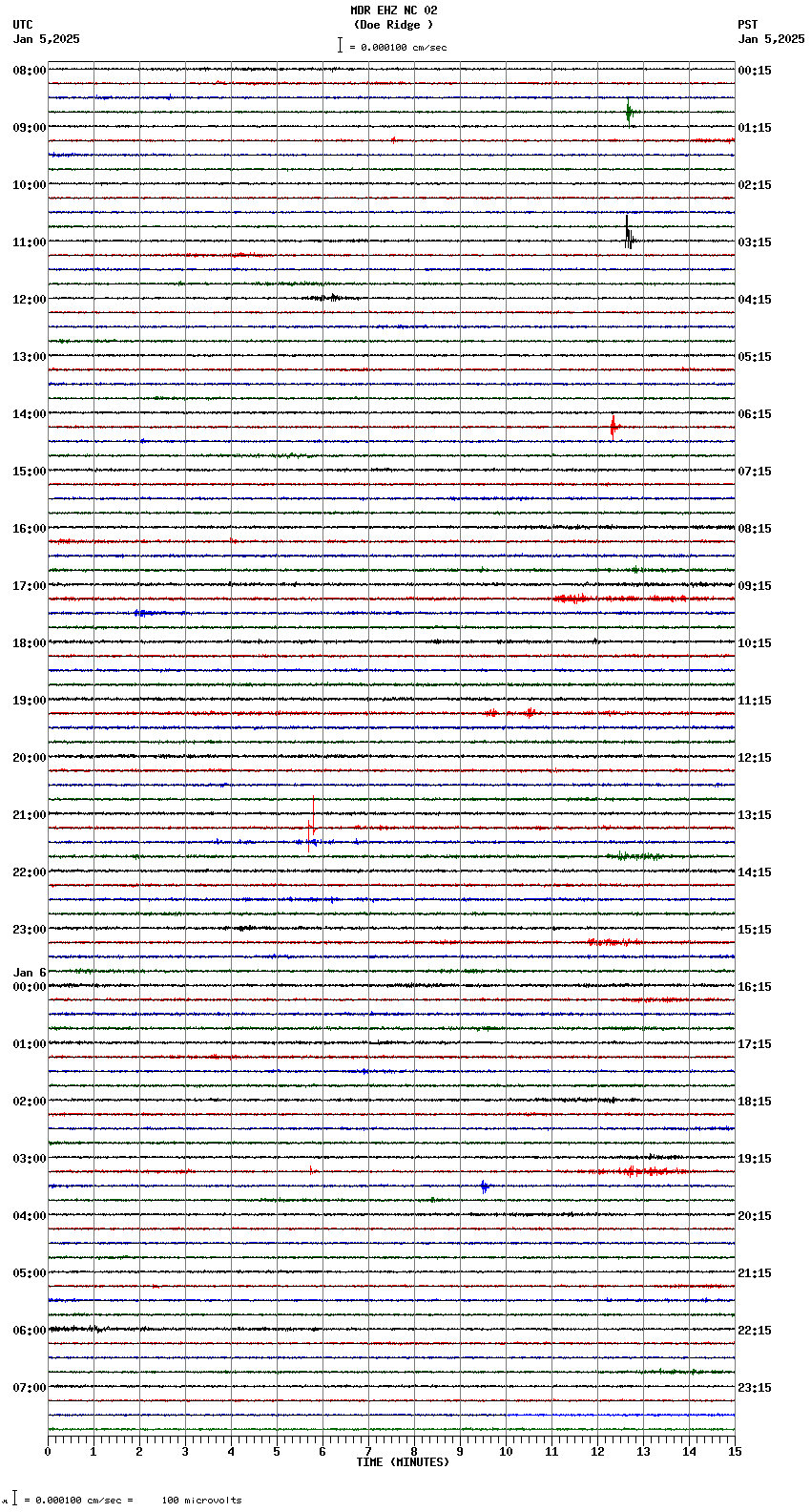 seismogram plot